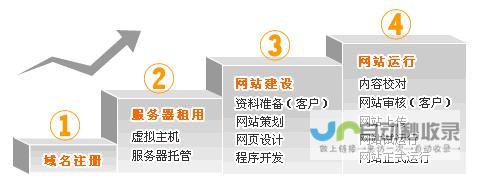 连云港网站建设：打造您的专属线上名片，提升品牌形象与业务增长