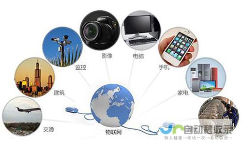 物联网应用系统开发：从概念设计到部署上线的全方位解决方案